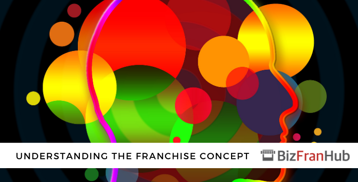 3 Basic Components Of A Franchise