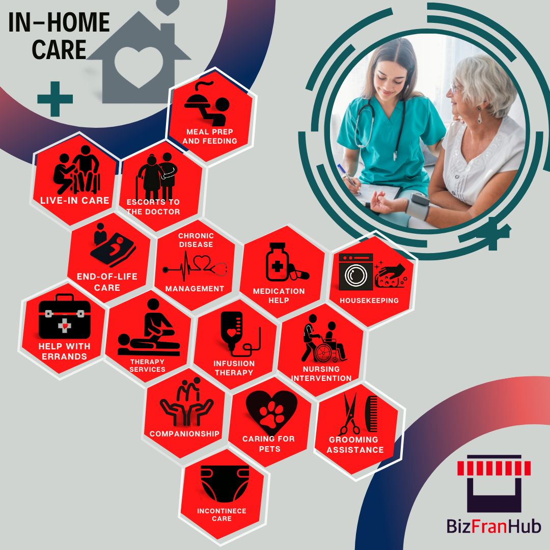 Delve into the Home and Senior Care Franchise Industry now!